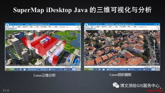 大數(shù)據(jù)與人工智能時(shí)代的GIS軟件與技術(shù)發(fā)展及人工智能應(yīng)用軟件開發(fā)