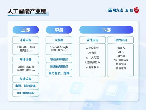 指數快看丨這些人工智能指數，你分清了嗎？——人工智能應用軟件開發視角下的深度解析
