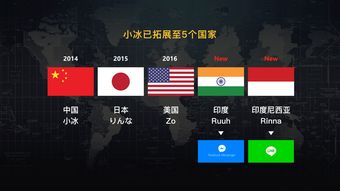 萌妹子全球發力 五代小冰晉升微軟AI三大產品線，開啟人工智能應用軟件開發新紀元