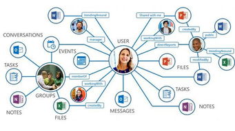 微軟開(kāi)發(fā)者大會(huì)首日聚焦 云與人工智能引領(lǐng)應(yīng)用軟件開(kāi)發(fā)新紀(jì)元