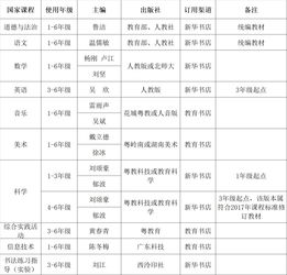 明年春季學期，禪城中小學這些教材亮相