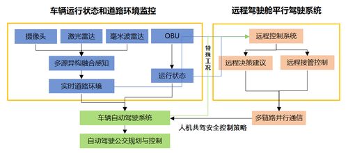 智慧城市公共交通解決方案 信息系統運行維護服務詳解