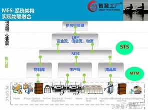 智慧工廠MES系統(tǒng)解決方案 信息系統(tǒng)運行維護服務(wù)的全面解析