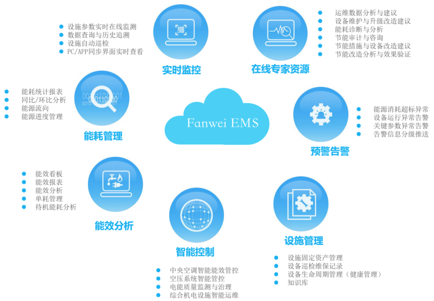 數(shù)據(jù)中心能效診斷系統(tǒng)與節(jié)能管理 驅(qū)動智慧城市信息系統(tǒng)高效運行