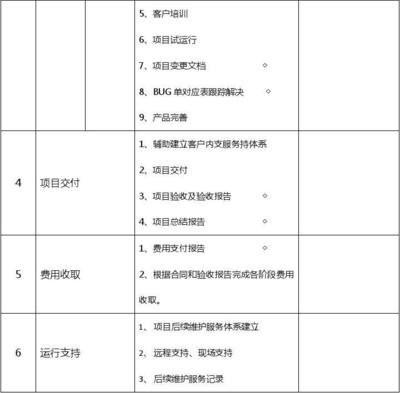 物流信息化管理系統項目實施與運維服務全周期計劃