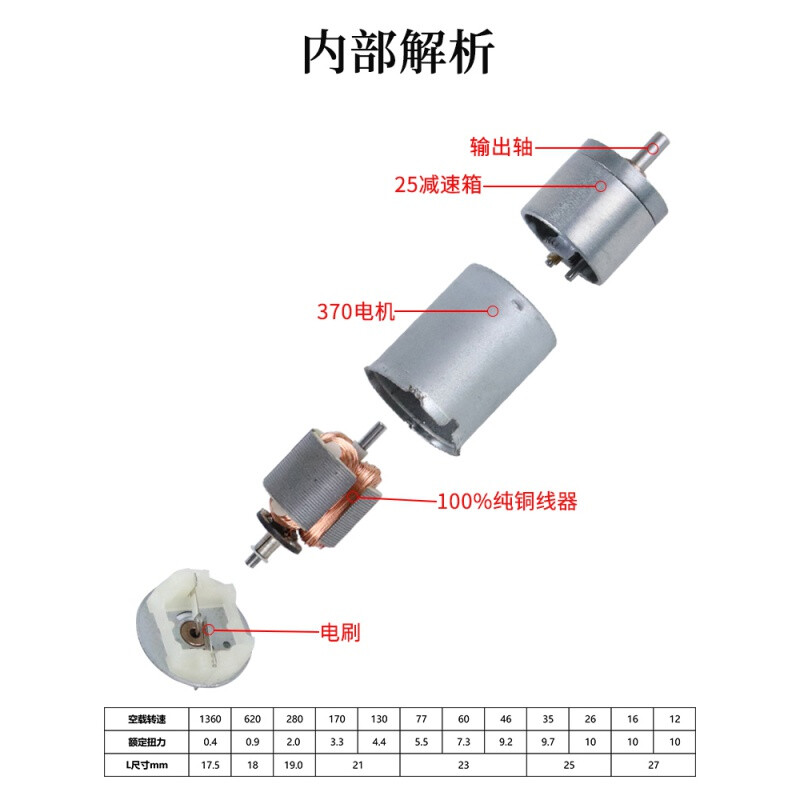 微型直流減速電機 12V/24V/6V可調速小型馬達詳解與工廠直銷優勢